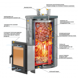 Печь для бани  Эверест "Steam Master 38 INOX" Ламель Пироксенит Элит, S-20 (2023)